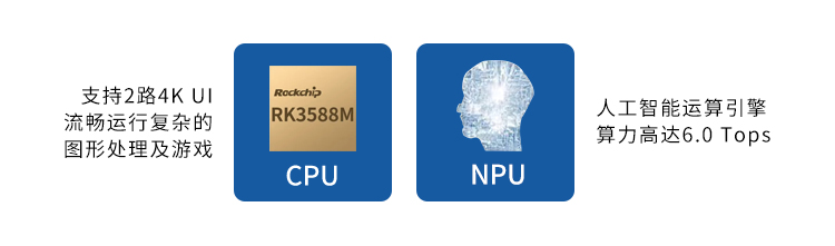 【新品首發(fā)】RK3588核心板+底板強強結合 助力邊緣計算方案靈活化實現(xiàn)(圖4)