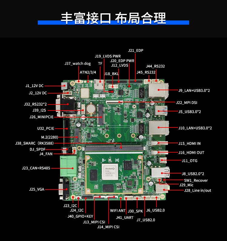 【新品首發(fā)】RK3588核心板+底板強強結合 助力邊緣計算方案靈活化實現(xiàn)(圖3)