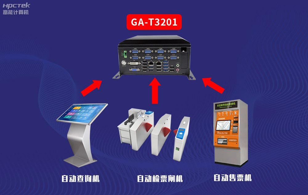 高能計(jì)算機(jī)AFC系統(tǒng)專(zhuān)用國(guó)產(chǎn)工控機(jī)硬件方案，讓科技縮短時(shí)間距離！(圖3)