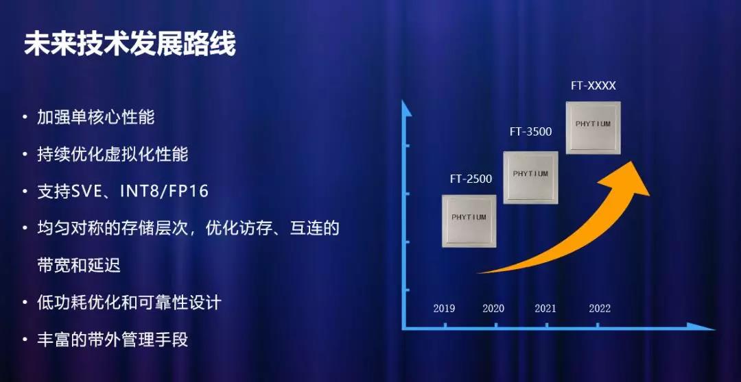 高能計算機助力飛騰2019生態(tài)合作伙伴大會！