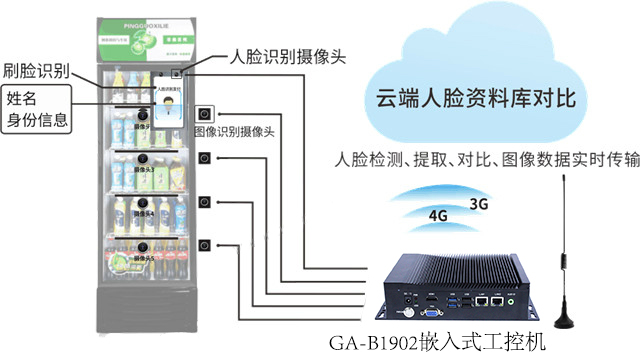 【高能計算機案例】工控主板在人臉支付中的應用 