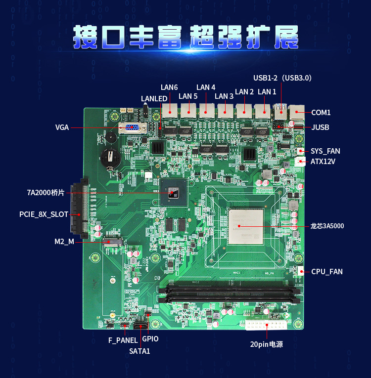 【高能計(jì)算機(jī)新品發(fā)布】龍芯3A5000+7A2000開啟網(wǎng)絡(luò)安全主板的新思路(圖3)