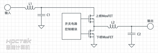 【工控主板】 主板上的CPU供電重要嗎？(圖1)