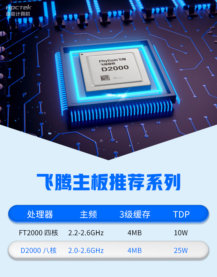 【高能計算機新品發(fā)布】飛騰D2000國產(chǎn)OPS主板，讓教育設(shè)備智慧融合！(圖3)